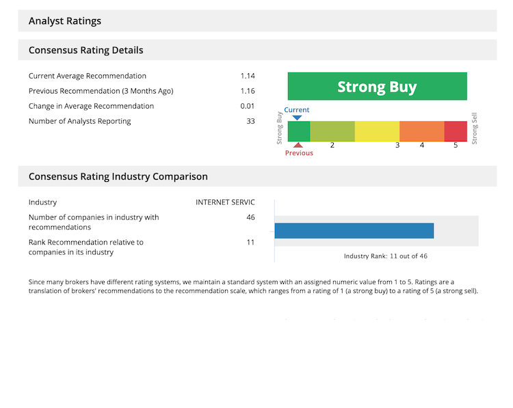 Analyst Ratings