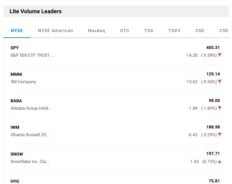 Lite Volume Leaders