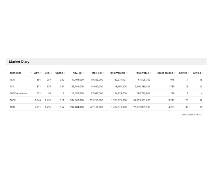 Market Diary