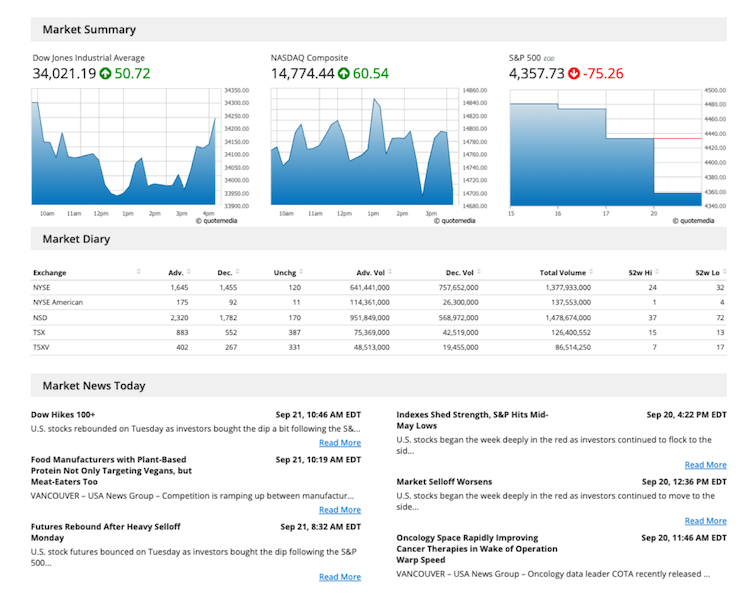 Market Summary