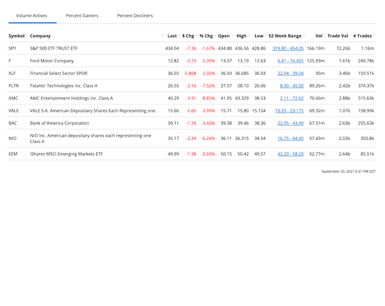 Mini Market Movers
