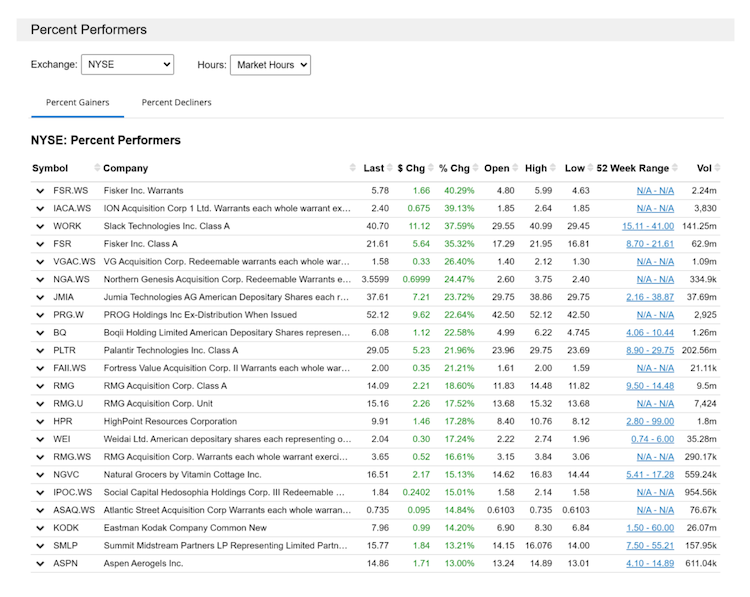 Percent Performers
